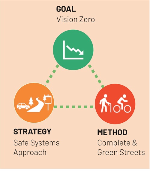Goal Strategy Method.jpg