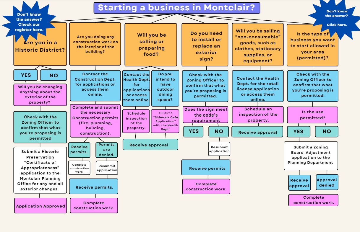 SBA-chart.png